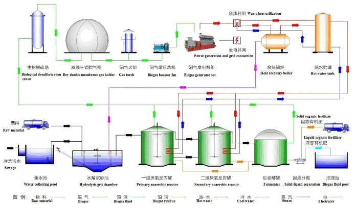 45kw Natural Gas Generator Biogas Generator Genset Power Plant