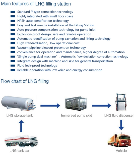 LNG Natural Gas Power Plant